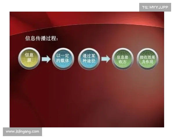 中国美兰赛季:赛事期间的媒体合作与传播效果评估研究 中国美兰赛季:赛事期间的媒体合作与传播效果评估研究