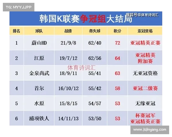 亚冠本赛季最强阵容预测 亚冠本赛季最强阵容预测