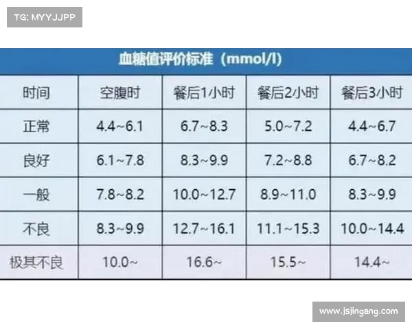 血糖新标准发布:不同年龄段的正常血糖范围,你符合吗?(血糖新标准公布对照表) 血糖新标准发布:不同年龄段的正常血糖范围,你符合吗?(血糖新标准公布对照表)