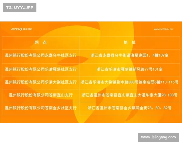 贷前调查未尽职致罚,温州银行IPO计划受阻(温州银行上市辅导公告) 贷前调查未尽职致罚,温州银行IPO计划受阻(温州银行上市辅导公告)